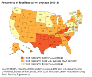 Food Safety