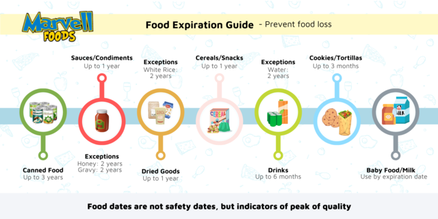 What is a Date Code and What does it mean?