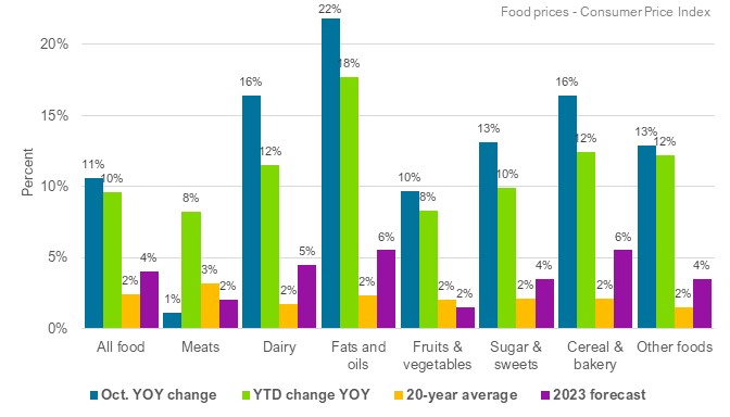 The Benefits of Buying Excess Food Inventory for Food Manufacturers and Retailers